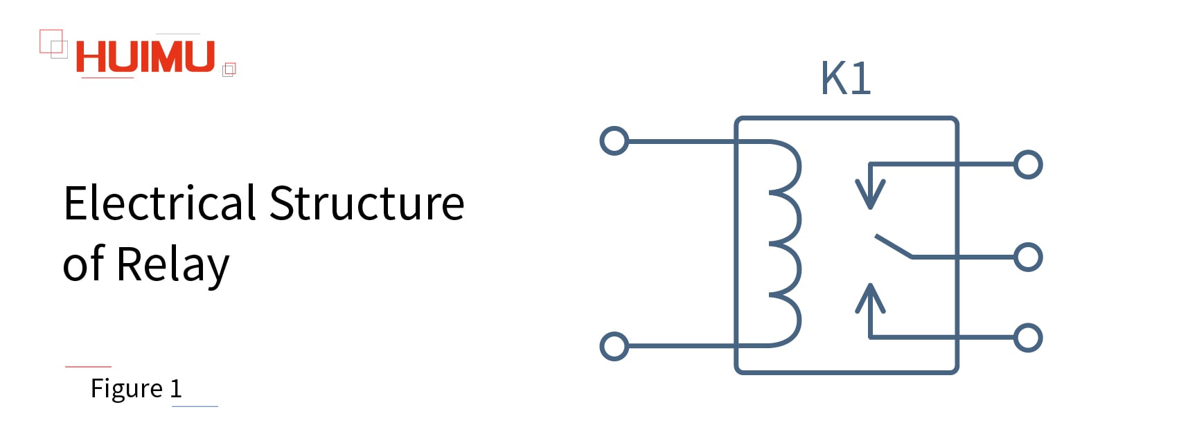 Figure 1 Copyright @ huimultd.com