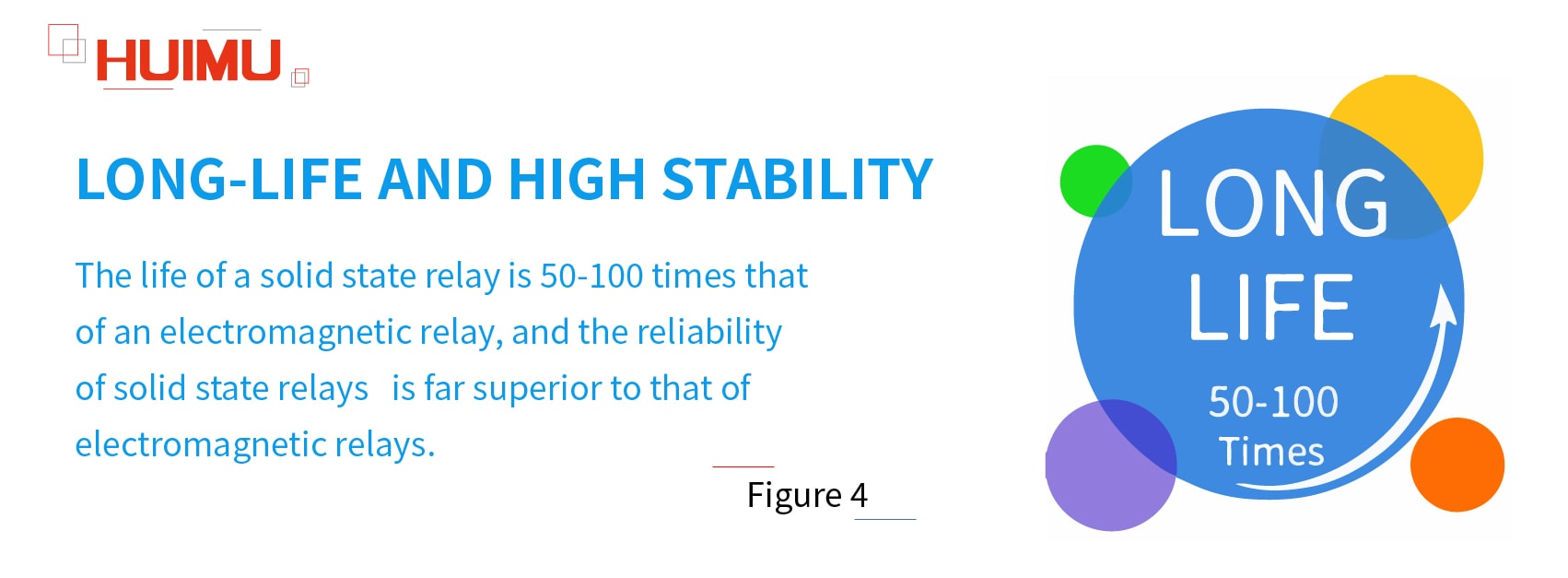 Figure 4 Copyright @ huimultd.com