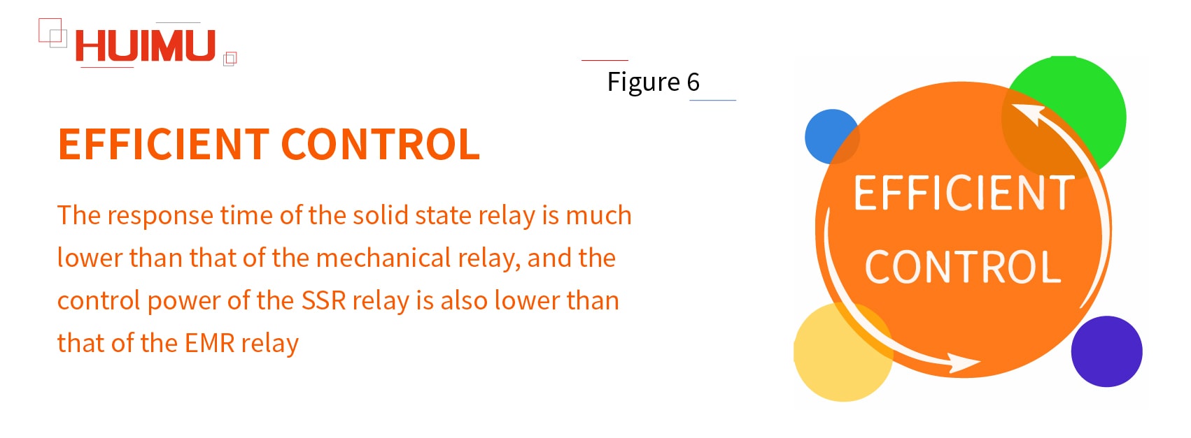 Figure 6 Copyright @ huimultd.com