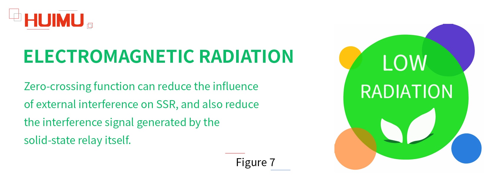 Figure 7 Copyright @ huimultd.com