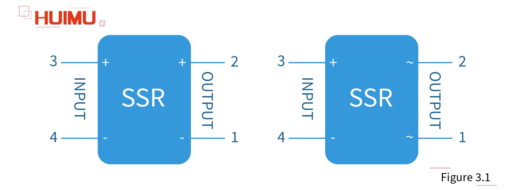 The symbol of the solid state relay│HUIMULTD ● The electrode symbol should be marked separately (inside or outside the frame) next to each pin of the graphic symbol. ● Input terminals and output terminals cannot usually be drawn on the same side or adjacent sides. ● When multiple solid state relays appear in the same circuit diagram, a numeric number can be added after the text symbol to distinguish the relays. (e.g. SSR1, SSR2).