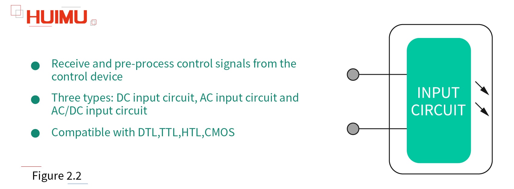 The Input Circuit of the solid state relay provides a loop for the input control signal, making the control signal as a trigger source for the solid state relay. 