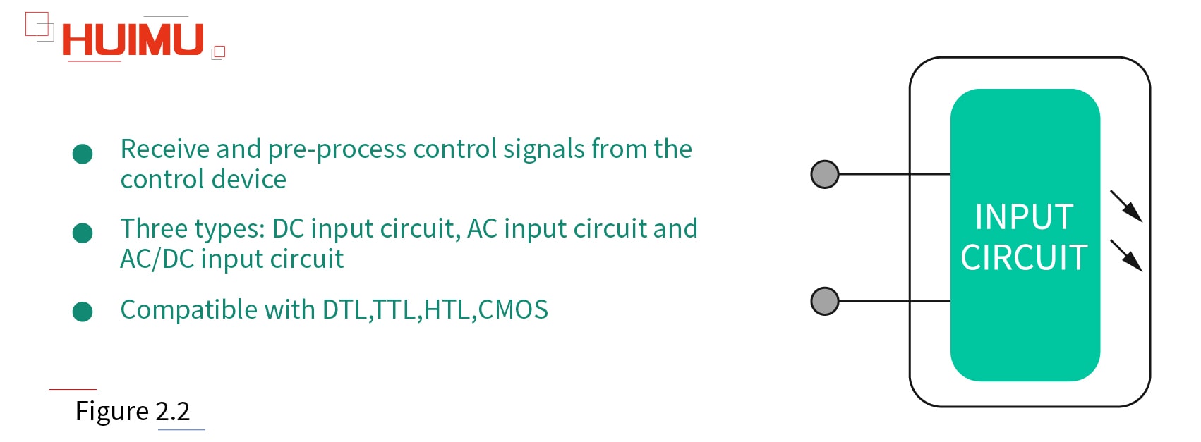 Input circuit of the solid state relay│HUIMULTD The Input Circuit of the solid state relay provides a loop for the input control signal, making the control signal as a trigger source for the solid state relay.