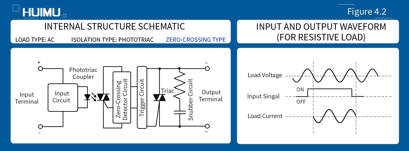 Zero-crossing AC solid state relays│HUIMULTD The internal structure schematic and waveform of Zero-crossing AC solid state relays