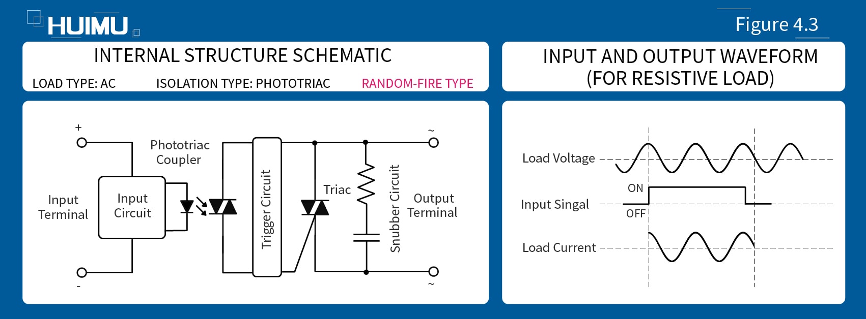 Random Conduction Type AC solid state relays│HUIMULTD The internal structure schematic and waveform of Random Conduction Type AC solid state relays