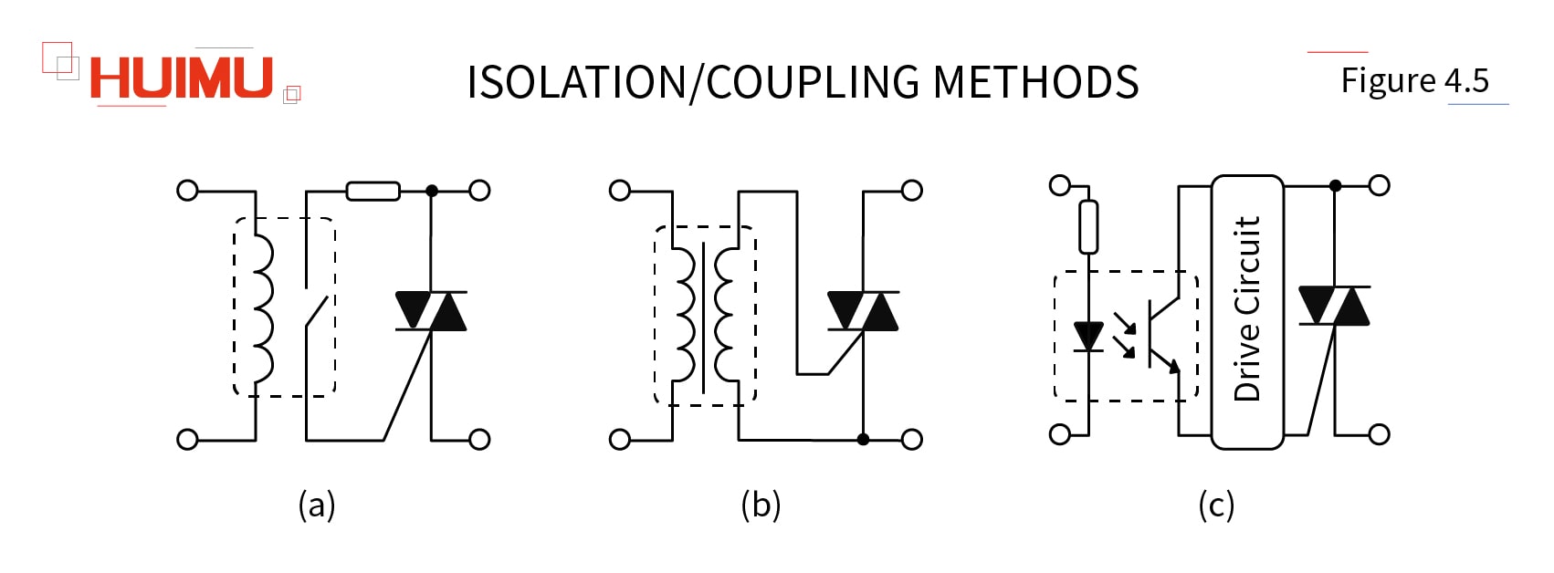 Isolation / coupling methods for solid state relays