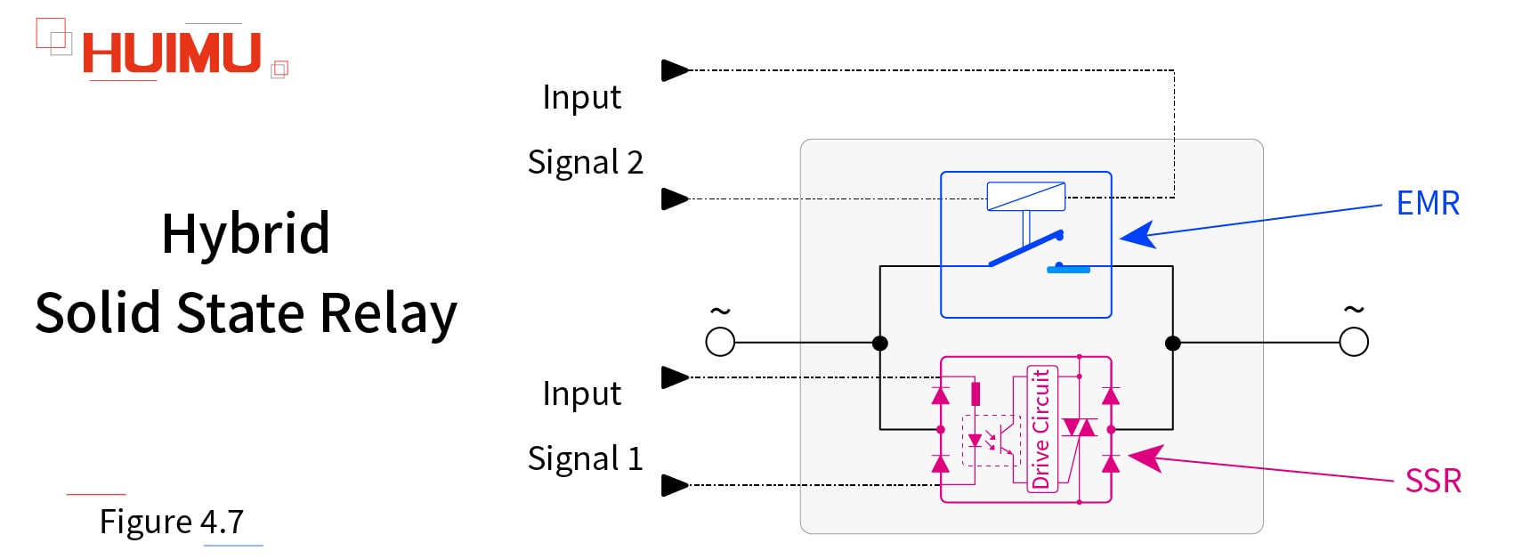 Hybrid solid state relay│HUIMULTD Diagram of hybrid solid state relay