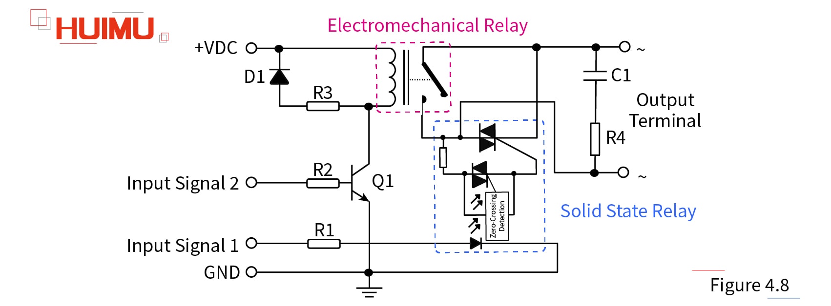 When Input Signal 1 is applied, the SSR immediately switches to the on state. Since the electronic switch has no moving parts, it can switch the load stably and quickly, and does not generate an arc due to high line voltage or heavy surge current during switching. After the load current is generated, the EMR will be controlled by the control signal 2 and switched on. Because the EMR is connected in parallel with the SSR, the output contact of the EMR is energized without voltage, and there is no arcing across the contacts. Then after a certain delay, the contact bouncing of the EMR settles down, and the SSR will be turned off.