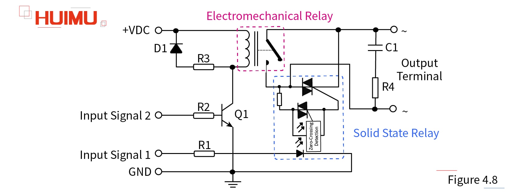 How dose hybrid solid state relay work│HUIMULTD When Input Signal 1 is applied, the SSR immediately switches to the on state. Since the electronic switch has no moving parts, it can switch the load stably and quickly, and does not generate an arc due to high line voltage or heavy surge current during switching. After the load current is generated, the EMR will be controlled by the control signal 2 and switched on. Because the EMR is connected in parallel with the SSR, the output contact of the EMR is energized without voltage, and there is no arcing across the contacts. Then after a certain delay, the contact bouncing of the EMR settles down, and the SSR will be turned off.