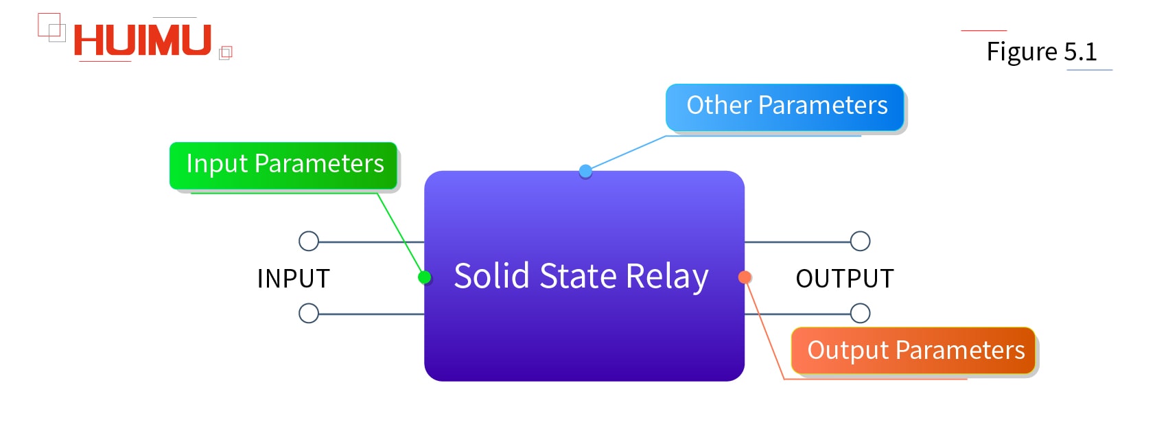 The basic parameters of solid-state relays