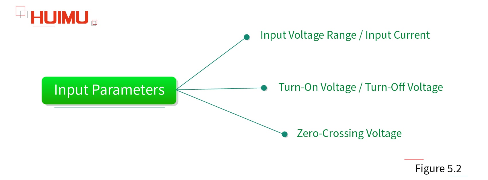 Input parameters of solid state relays