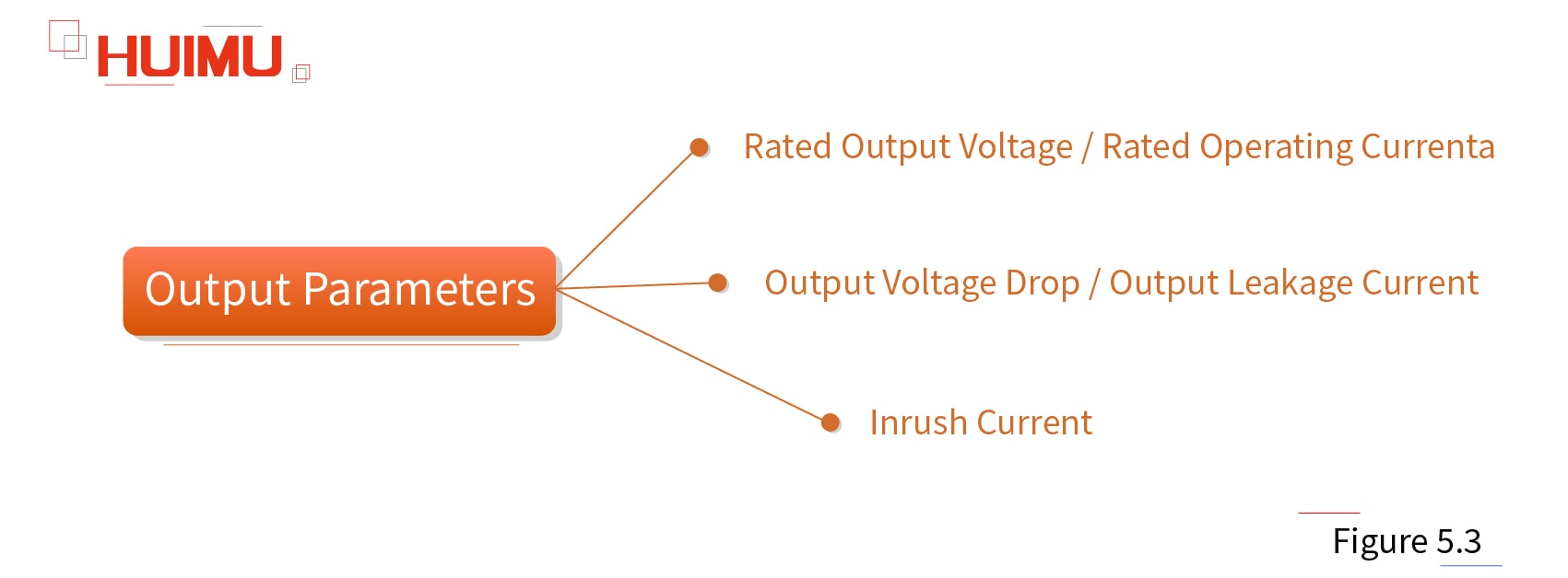 Output parameters of solid state relays