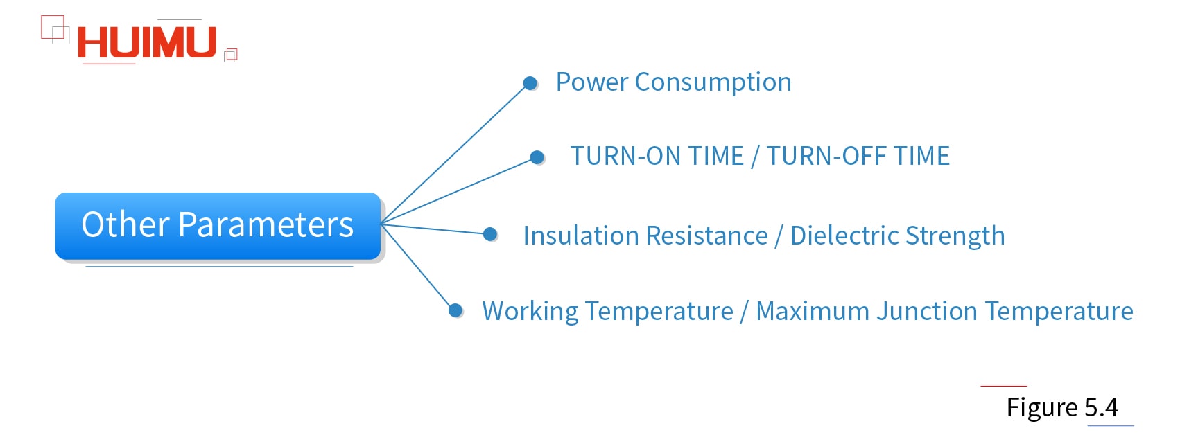 Other parameters of solid state relays