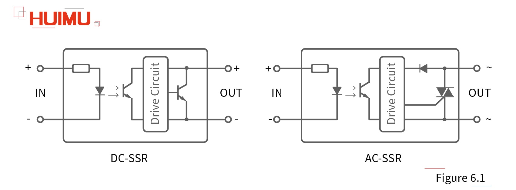 The internal equivalent circuit diagram of solid-state relays