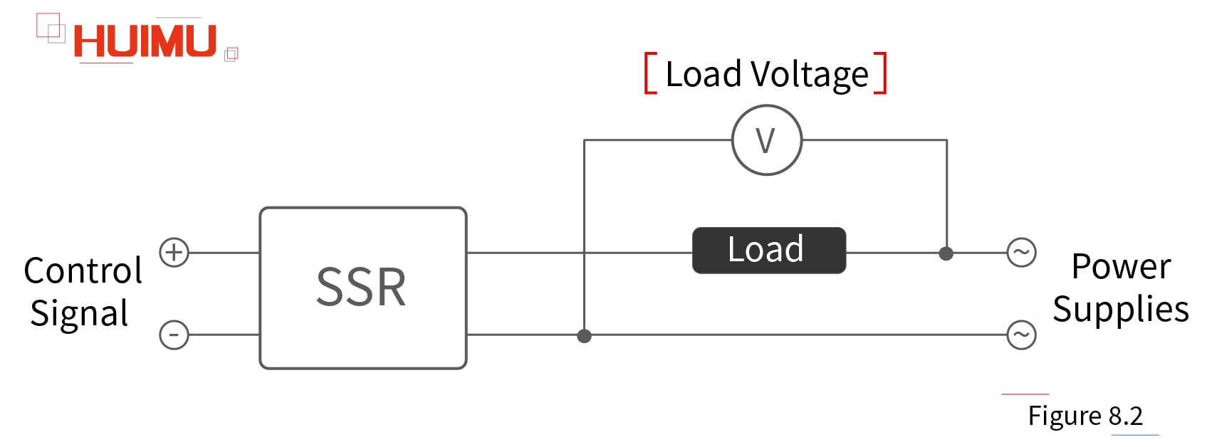 Load voltage of the solid state relays