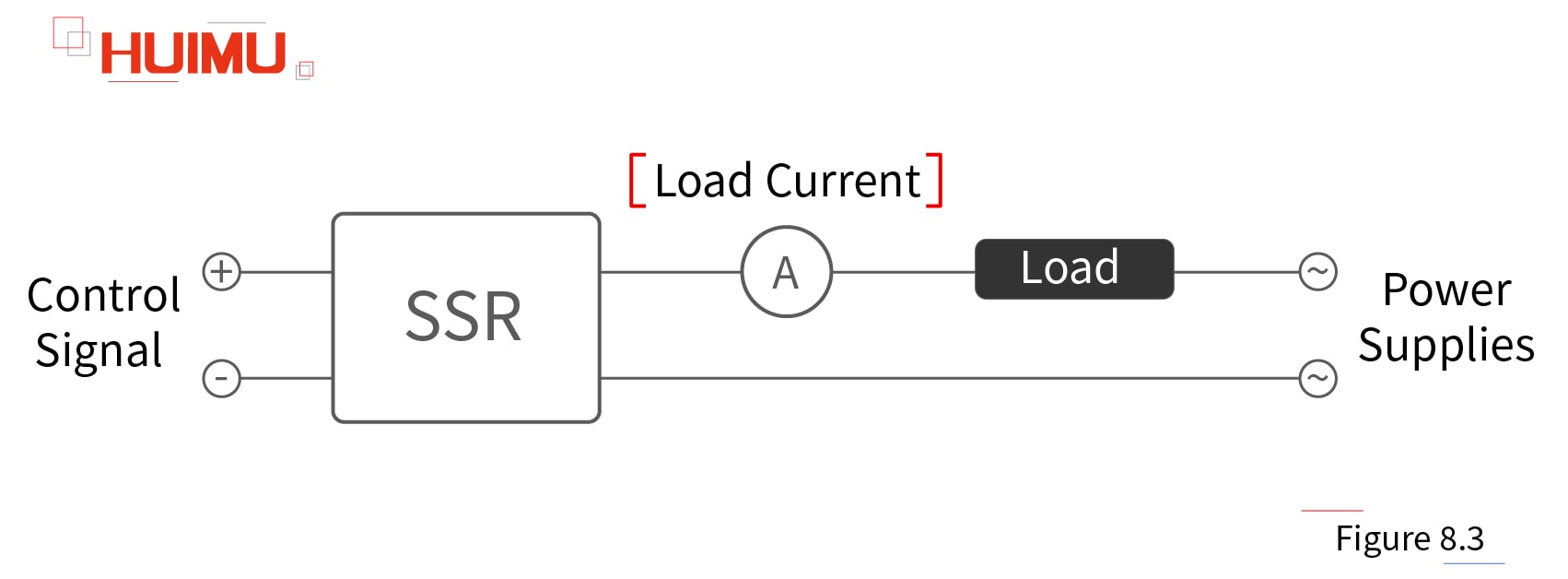 Load current of the solid state relays