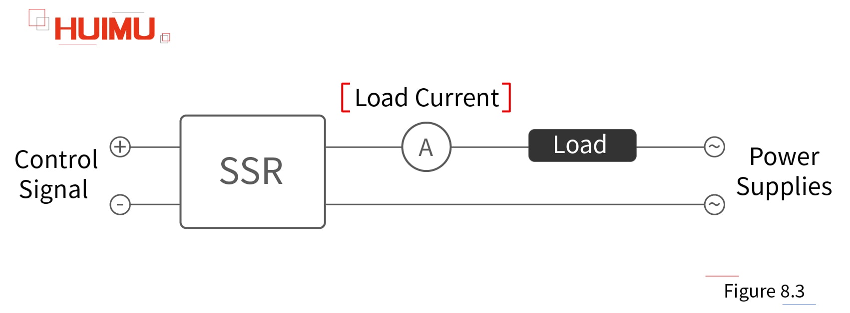 Load current of the solid state relays│HUIMULTD Load current of the solid state relays