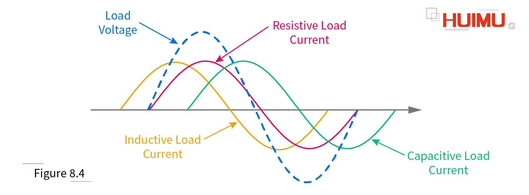 Load type of the solid state relays│HUIMULTD Load type of the solid state relays