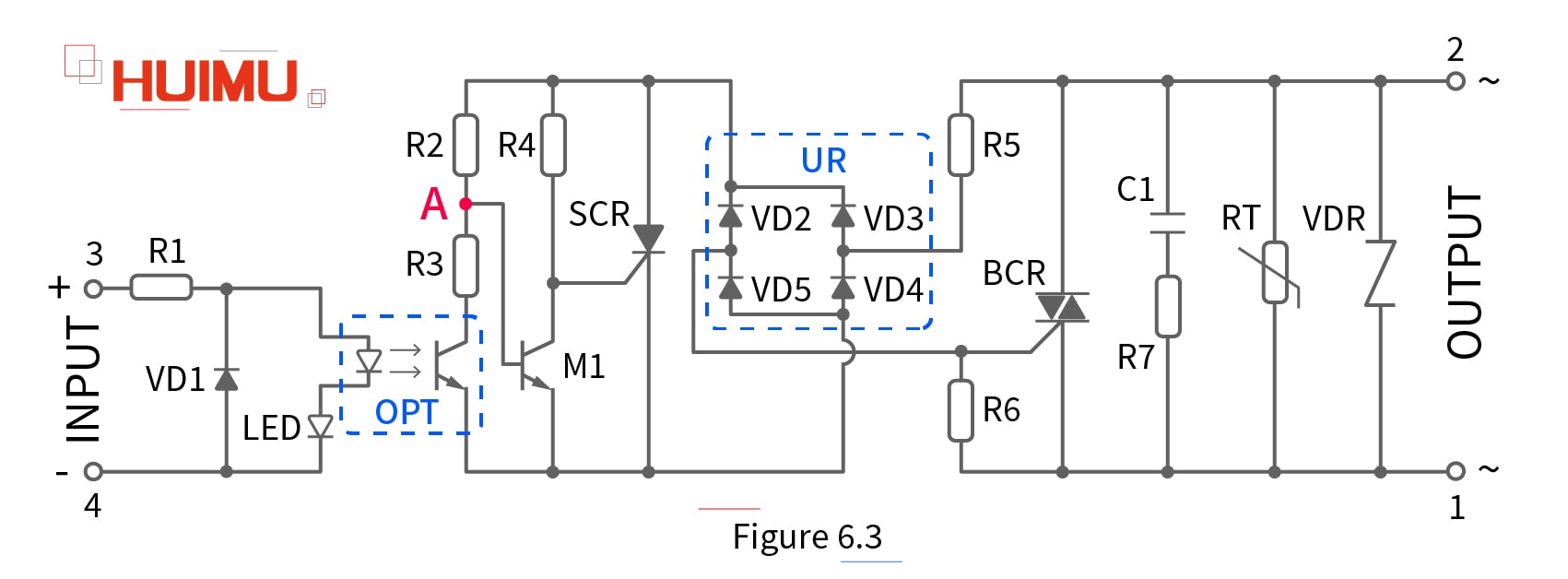 Each components function of solid state relays 