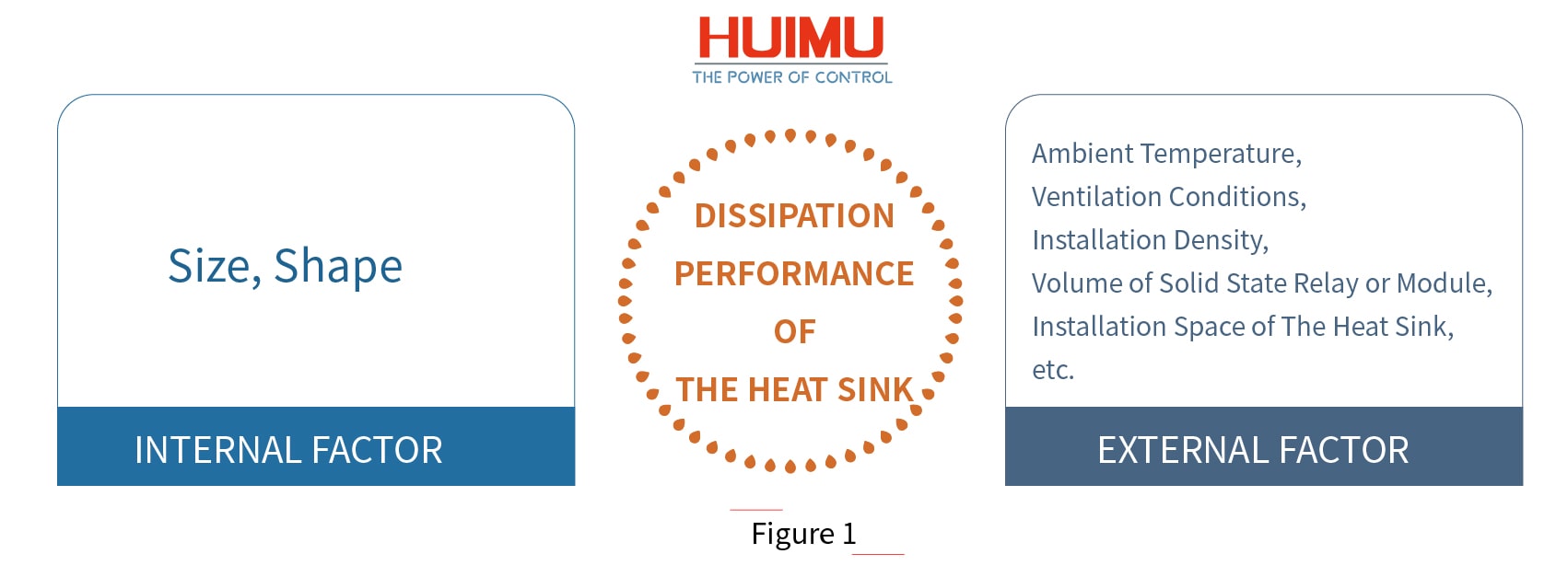 Factors affecting the heat sink performance│HUIMULTD Copyright @ huimultd.com