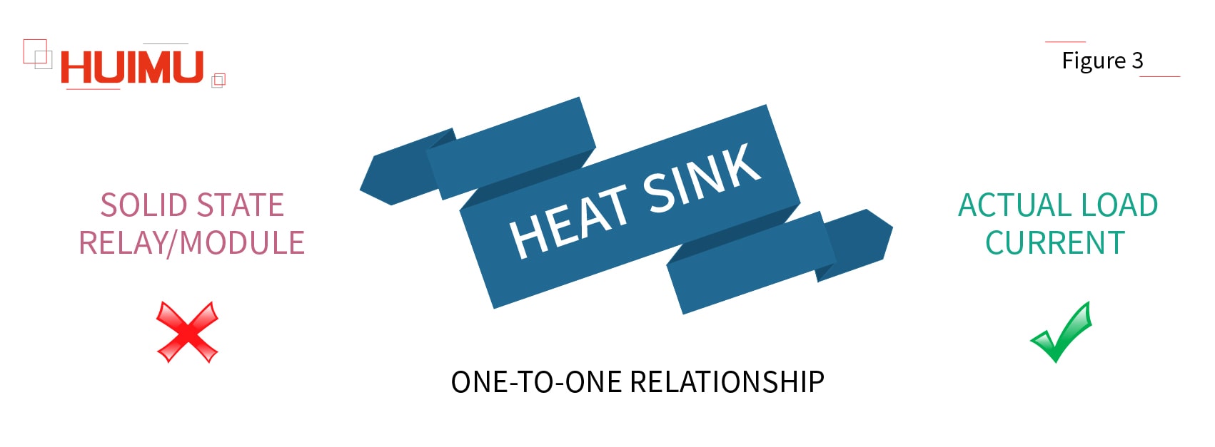 Relationship between SSR and SSM, heat sink size│HUIMULTD Copyright @ huimultd.com