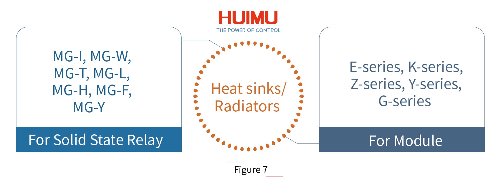 Heat sinks / radiators series of MGR, mager │HUIMULTD Copyright @ huimultd.com