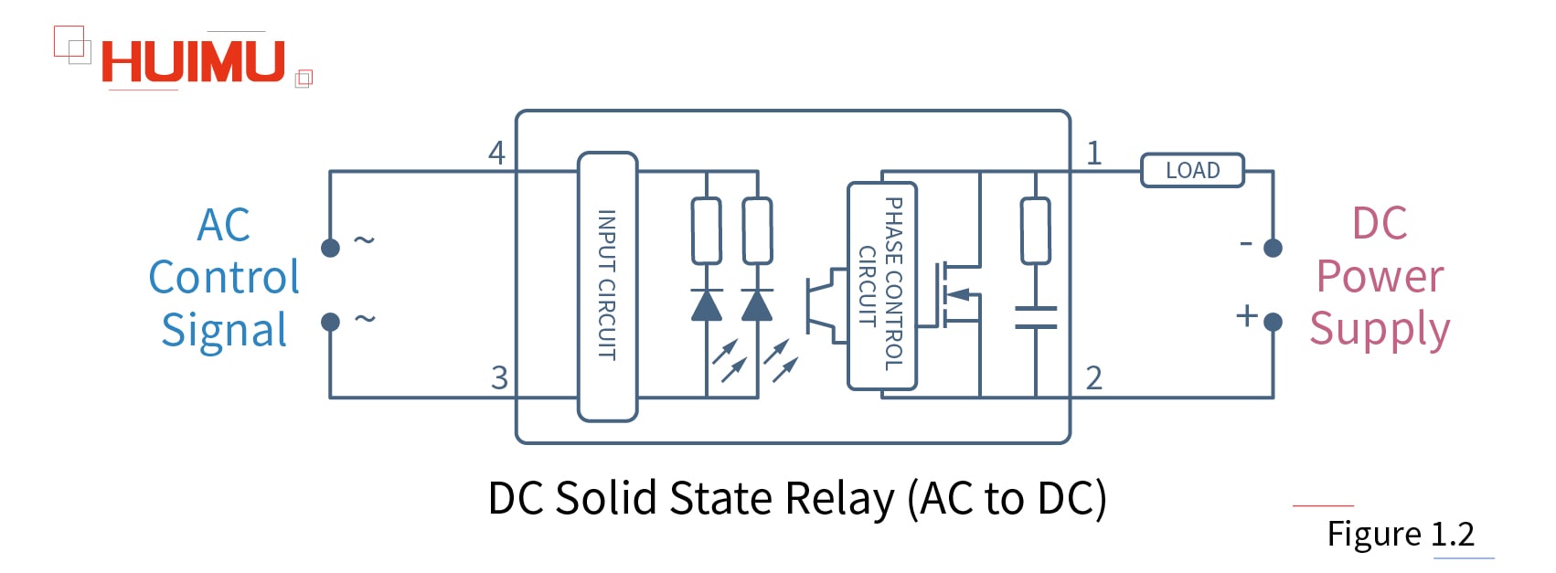 How To Wire The Solid State Relay Huimu Electronics