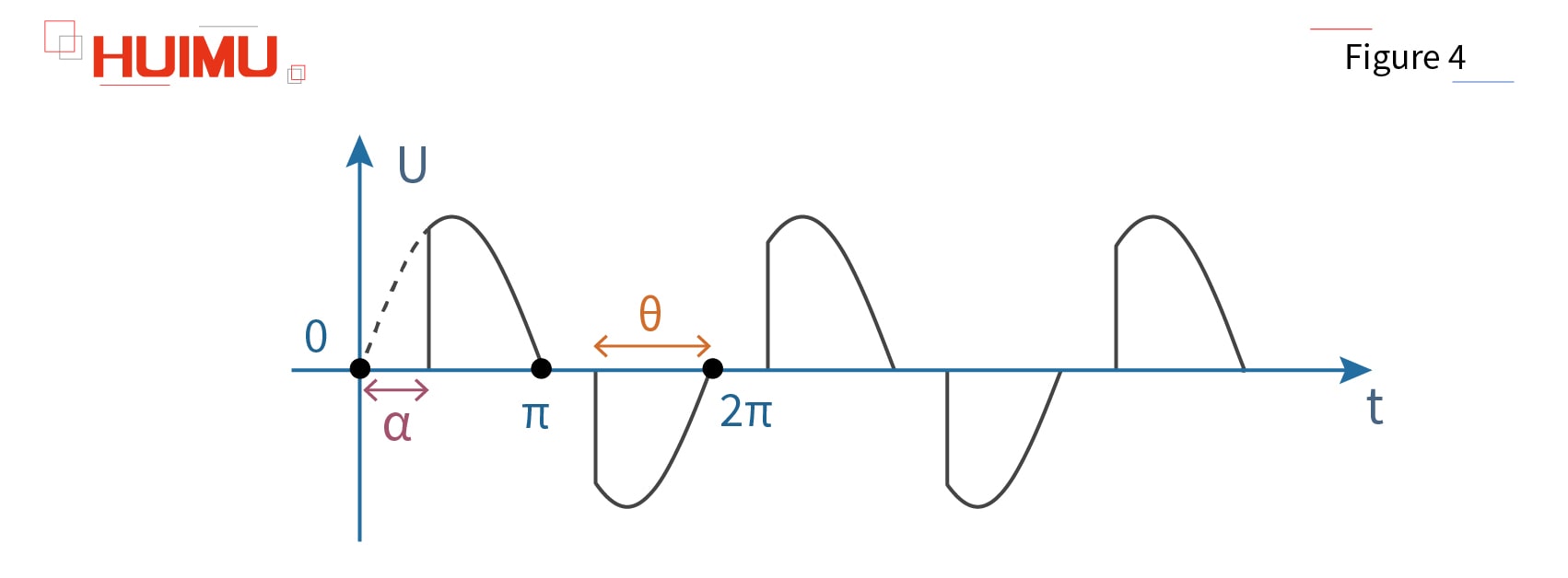 Figure 4 Copyright @ huimultd.com