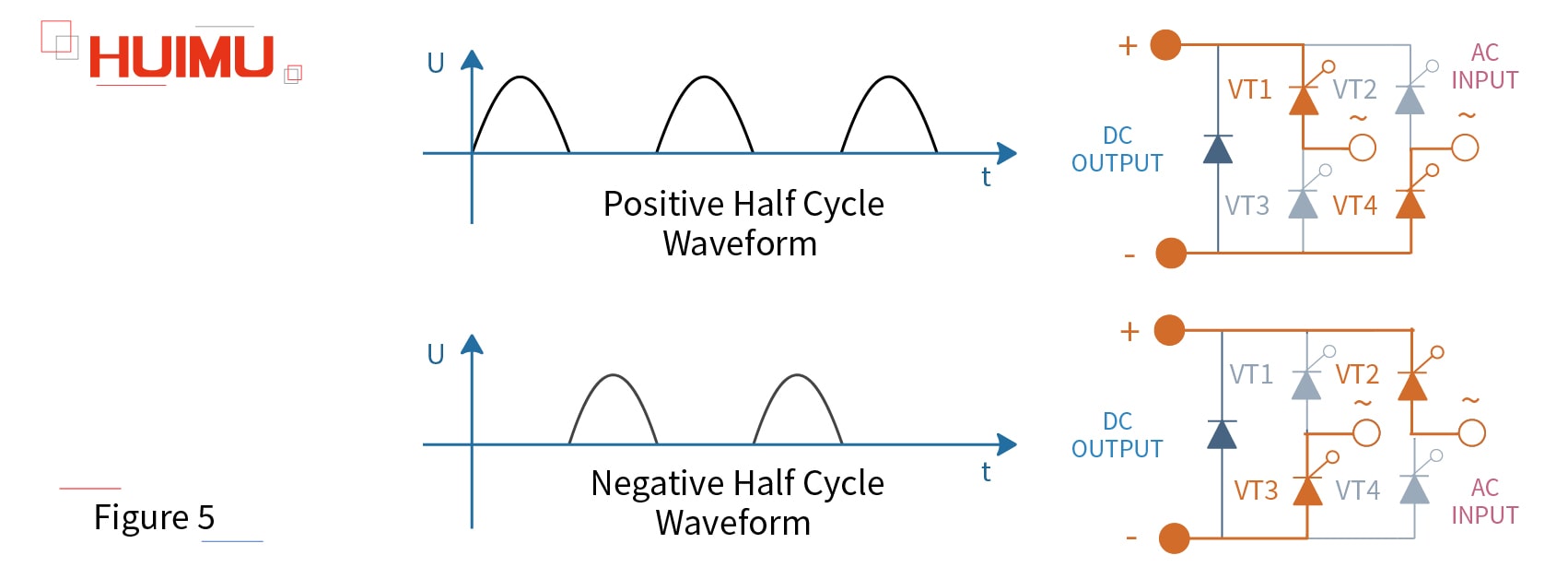 Figure 5 Copyright @ huimultd.com