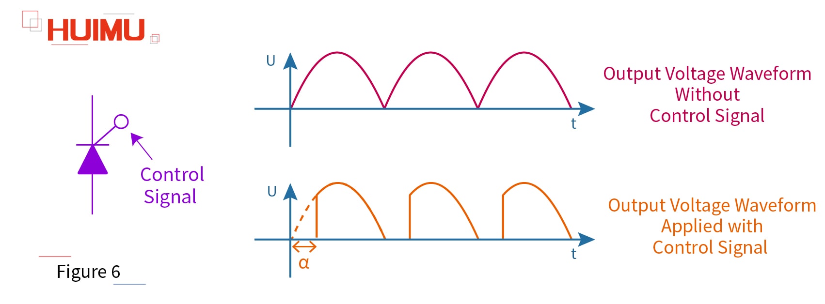 Figure 6 Copyright @ huimultd.com