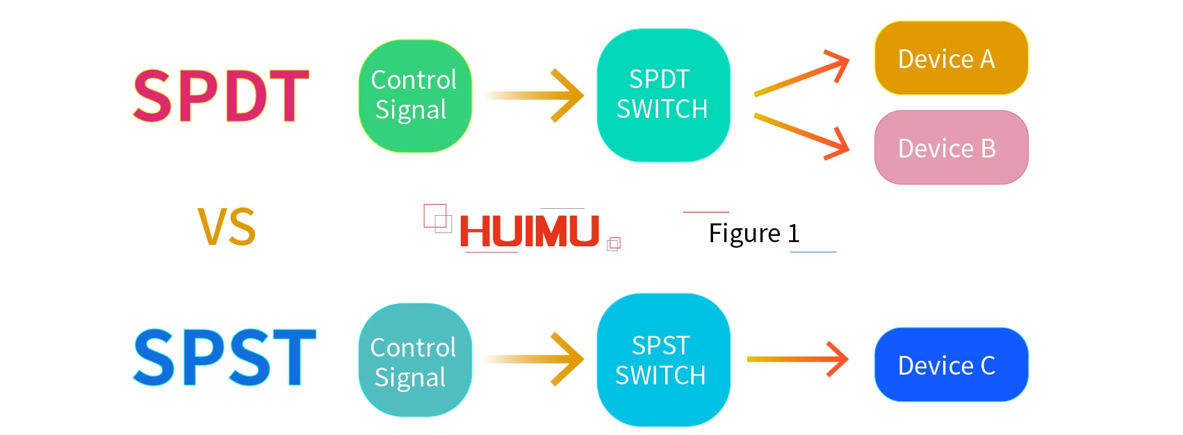 Figure 1 Copyright @ huimultd.com