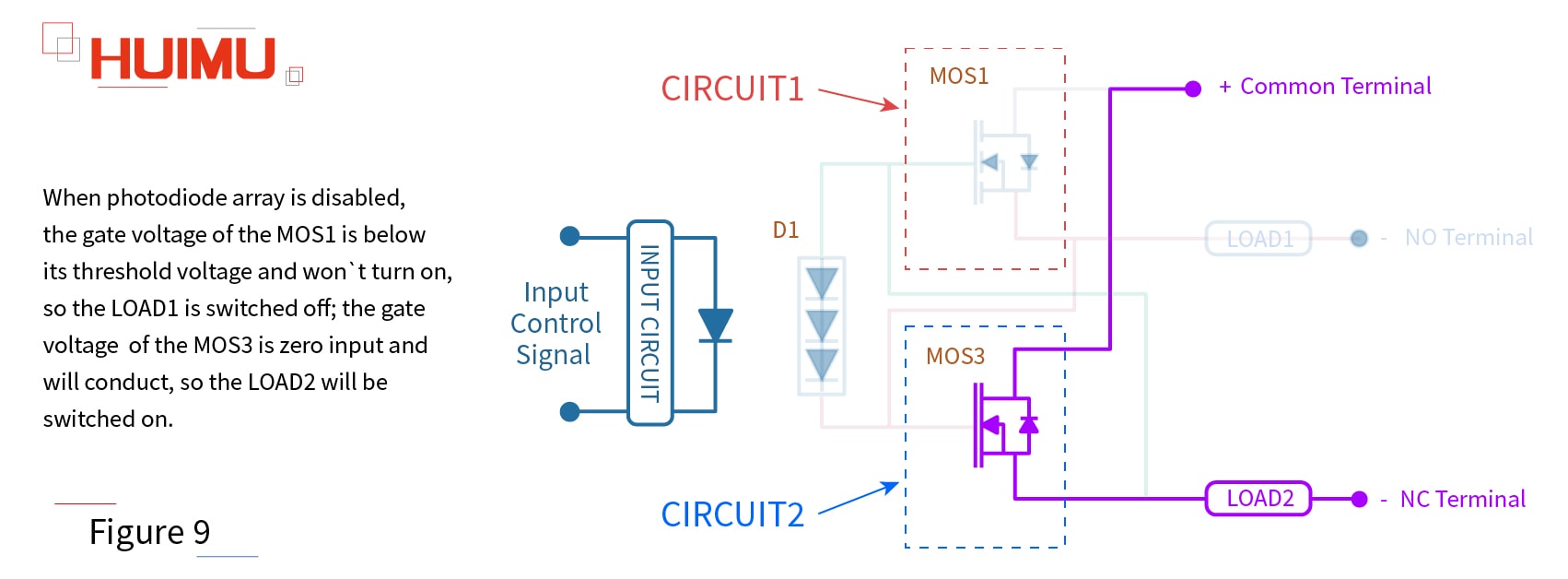 Figure 9 Copyright @ huimultd.com