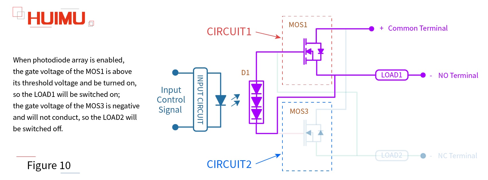 Figure 10 Copyright @ huimultd.com
