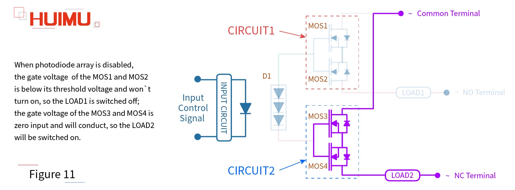 Figure 11 Copyright @ huimultd.com