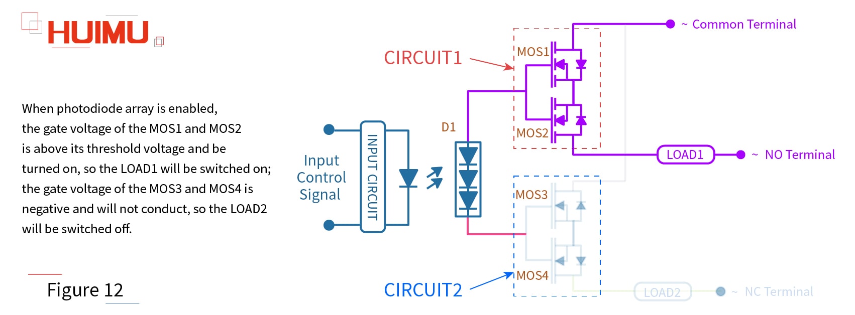 Figure 12 Copyright @ huimultd.com