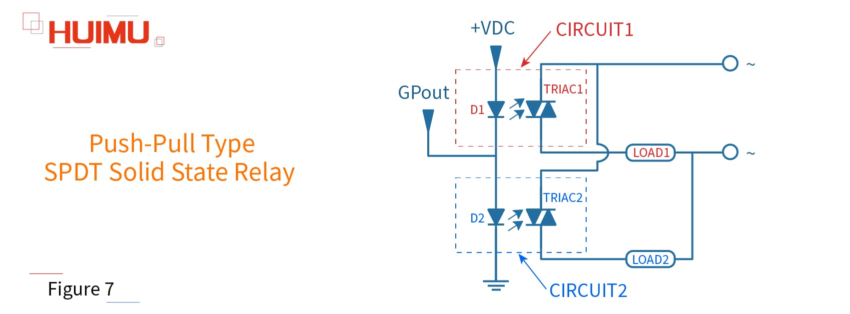 Figure 7 Copyright @ huimultd.com