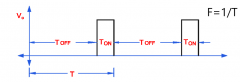 TL_Control Frequency TL_Control Frequency