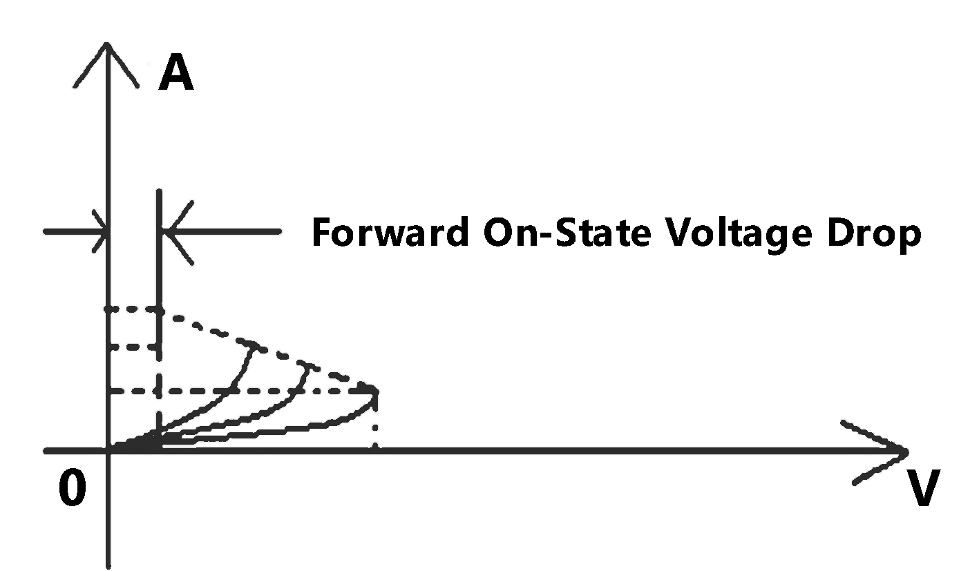 OnState Voltage Drop HUIMULTD