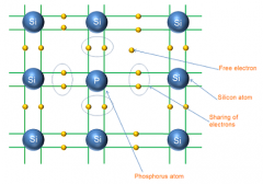 Semiconductor Semiconductor