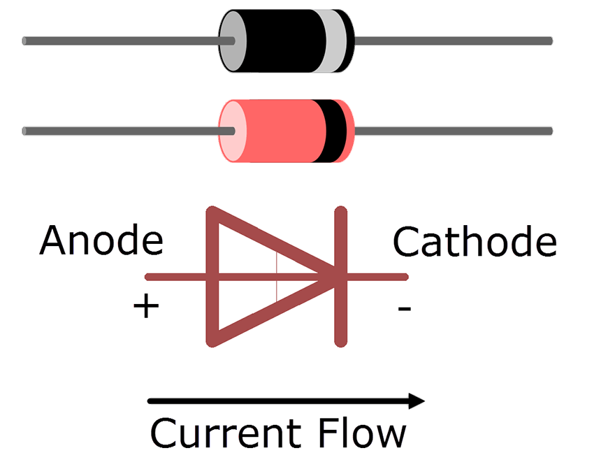 Diode Diode