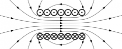 Electromagnetic Radiation Electromagnetic Radiation