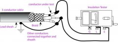 Insulation Resistance Insulation Resistance