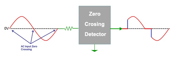 Zero Crossing Detector Zero Crossing Detector