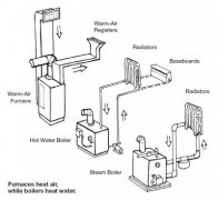 Electric Furnace Heating System Electric Furnace Heating System