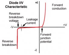 Leakage Current Leakage Current